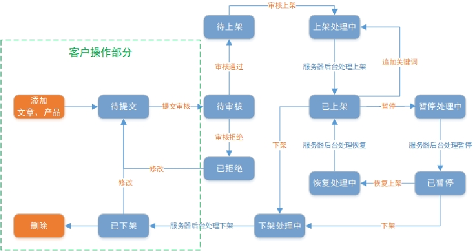 1634715044159816.png 1634715044159816.png